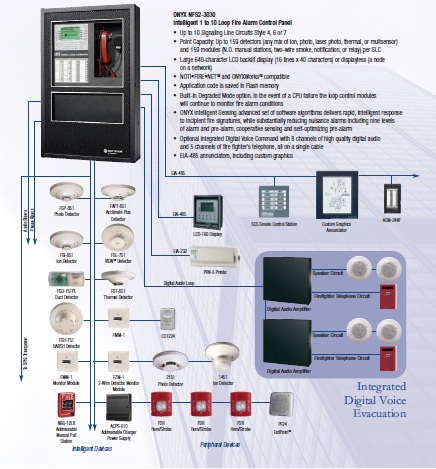 Notifier NFS2-3030 fire alarm control panel
