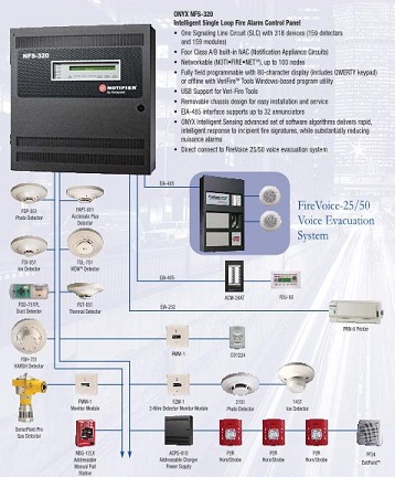 Notifier NFS-320 Fire Alarm Panel - Authorized Notifier Distributor