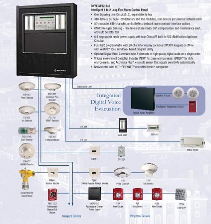 Notifier NFS2-640 fire alarm control panel