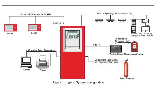 NETLink system configuration