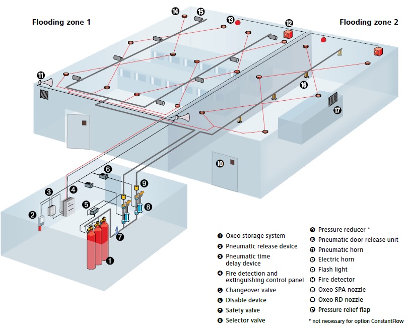 Minimax Argotec Inert gas fire suppression system 