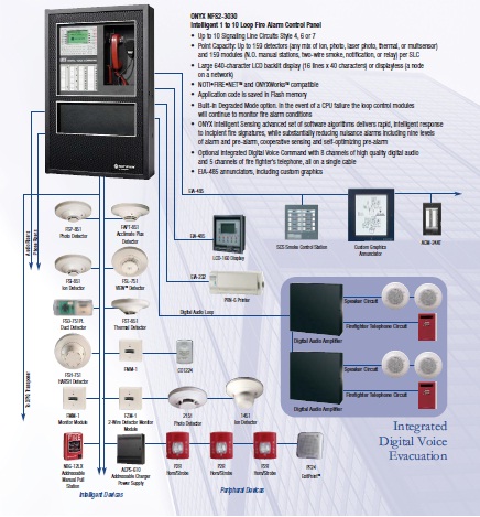 Notifier Fire Alarm System Wiring Diagram