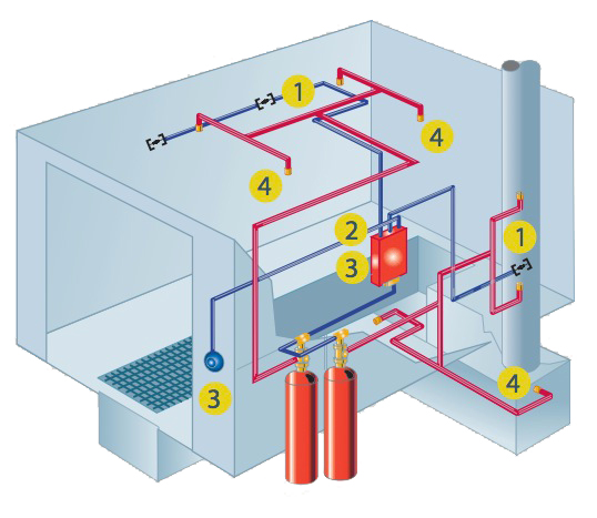 Kidde IND Dry Chemical fire suppression system 