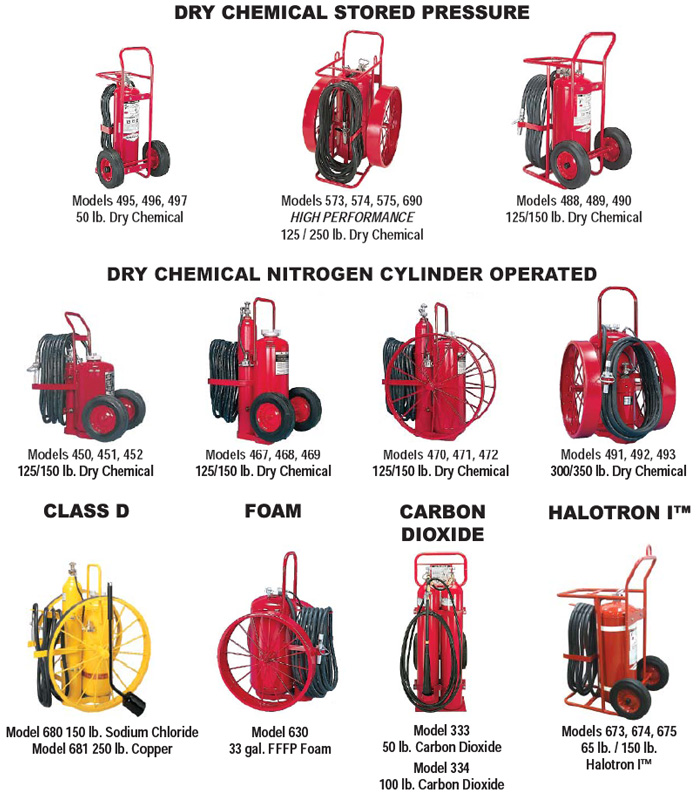 Amerex wheeled fire extinguishers